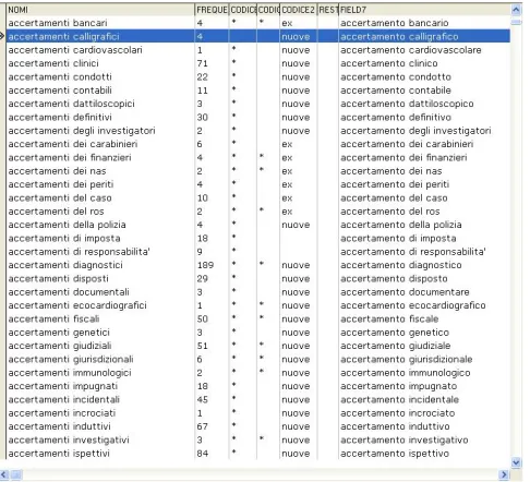 Figure 3: Multi-word database screenshot. 