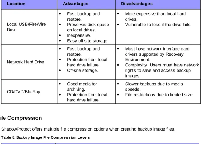 Table 8: Backup Im age File Com pression Levels