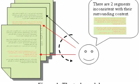 Figure 1: The task model 