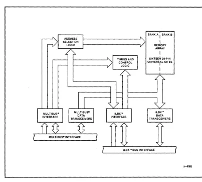 Figure 3-1. 