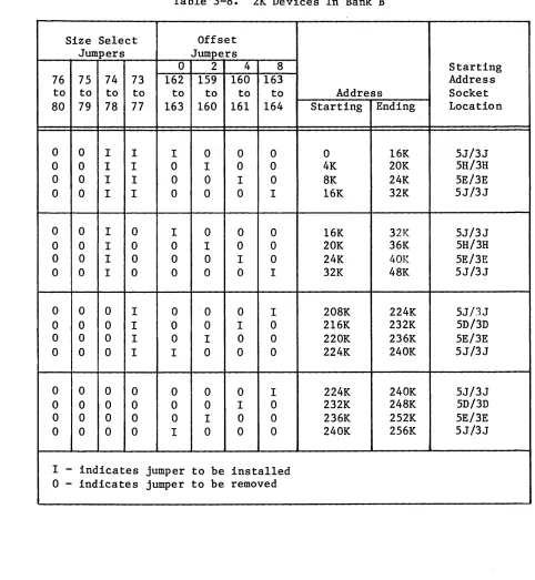 Table 3-8. 