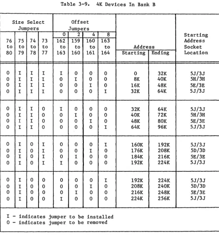 Table 3-9. 