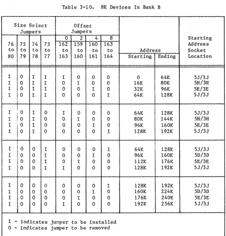 Table 3-10. 