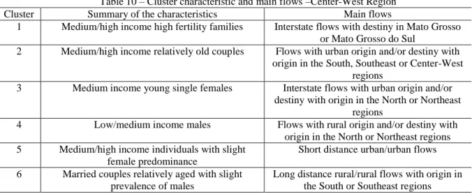 Table 10 – Cluster characteristic and main flows –Center-West Region 