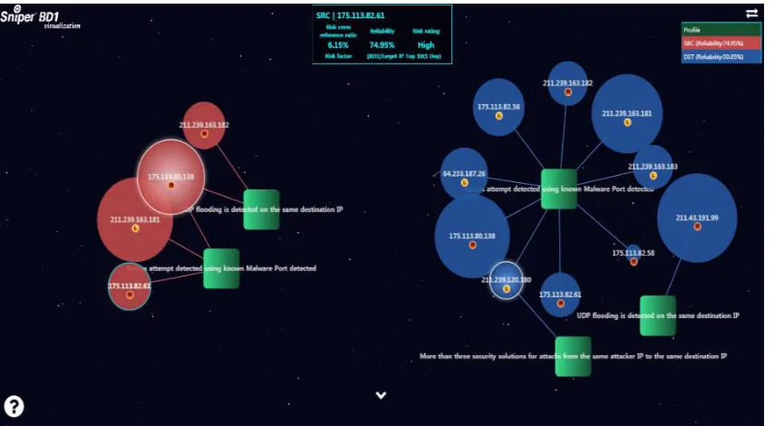 Figure 10. Profile Auto Generation Main Screen. 