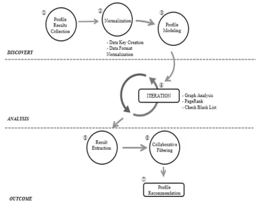 Figure 1. System Overview. 