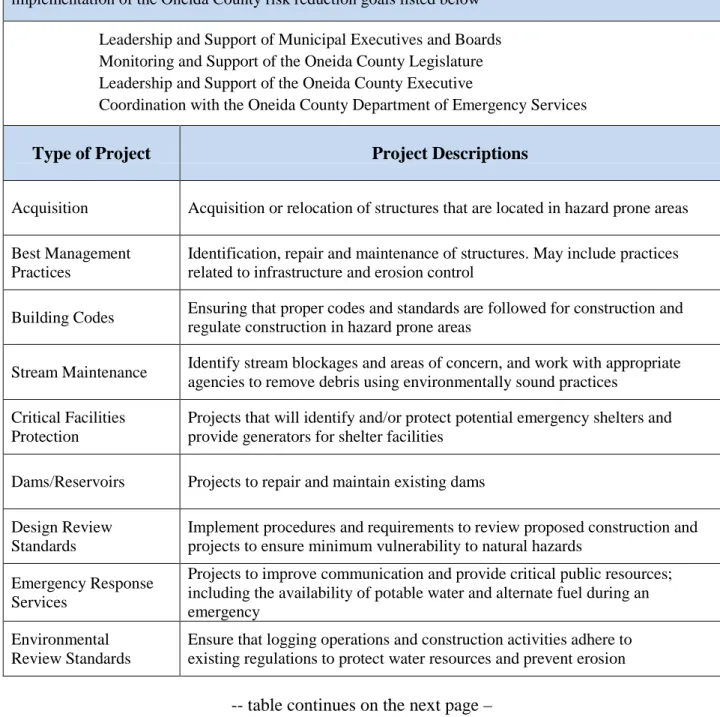 Table 5: Risk Reduction Goals 