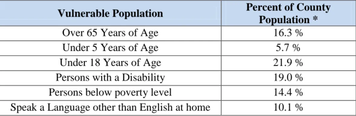 Table 8: Vulnerable Populations 