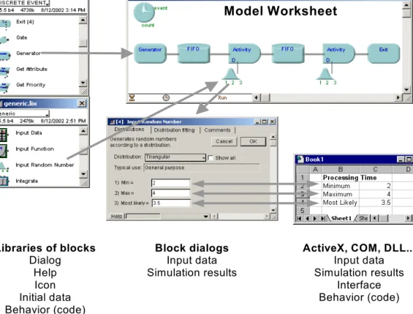 Figure 2: Extend Modeling Structure 