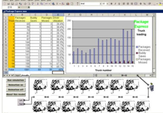 Figure 7 illustrates an embedded Excel spreadsheet  used as a reporting mechanism for a model