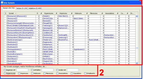 Figure 1: Screenshot GermaNet Explorer
