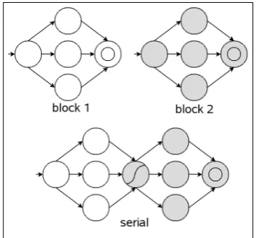Figure 2: Illustration of the serialization process.