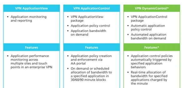 Figure 7. AA-VPN service bundle examples 
