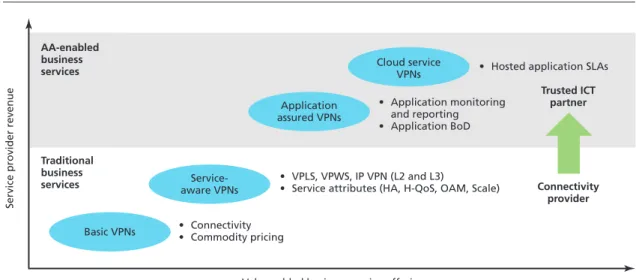 Figure 4. AA enabled services 