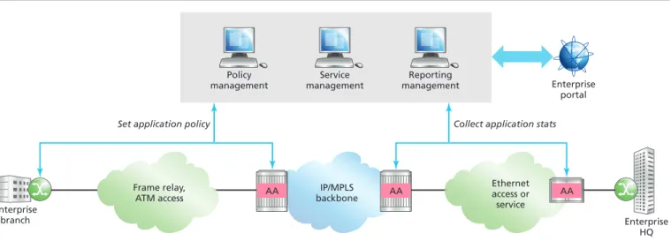 Figure 5. Alcatel-Lucent AA solution overview