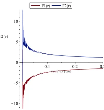 Figure 2. A=2.075, mass of ﬂuid column in vertical tube m=94.5 grams.