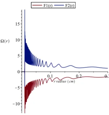 Figure 3. A=2.1375, mass of ﬂuid column in vertical tube m=95.2 grams.