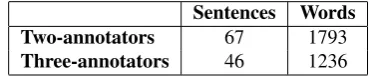 Figure 1: MultiNet annotation of the sentence “Stephen Akerfeldt, currently vice president ﬁnance, will succeed Mr.McAlpine.” Nodes C4 and C8 are re-used from previous sentences.