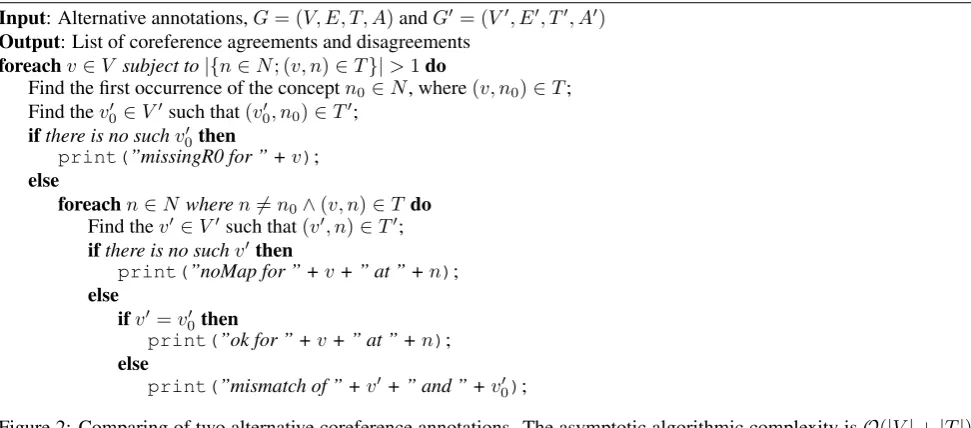 Figure 2: Comparing of two alternative coreference annotations. The asymptotic algorithmic complexity is O( | V| +| T | )because every inner loop iterates over different sets of n .