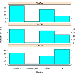 Table 3: Experimental results of pairwise coreference annotation agreement evaluation