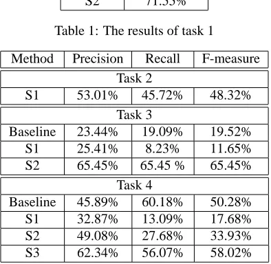 Table 1: The results of task 1