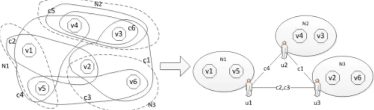 Fig. 2. A collaborative resolution network of 3 workers