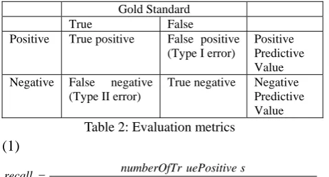 Table 2: Evaluation metrics 