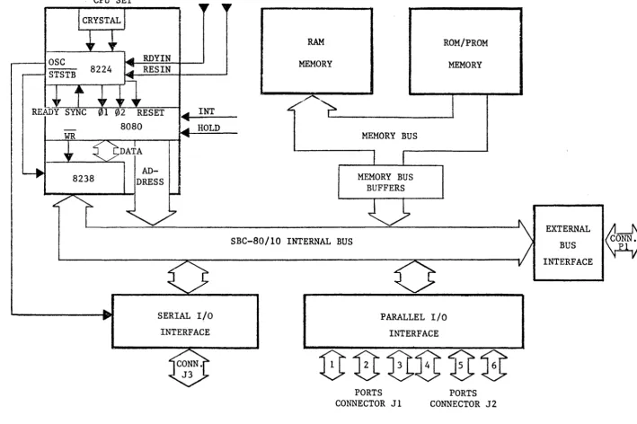 FIGURE 2-1. 