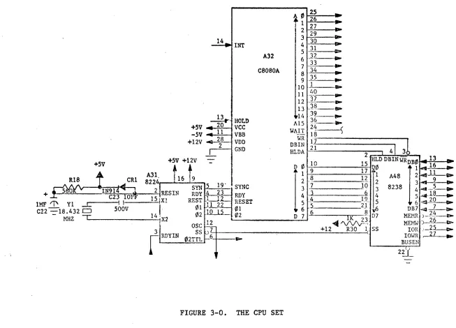 FIGURE 3-0. 