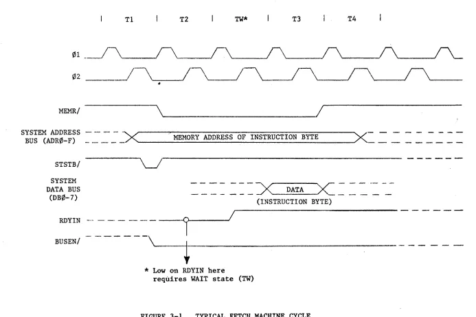 FIGURE 3-1. 