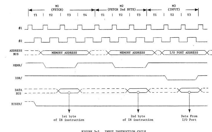 FIGURE 3-2. 
