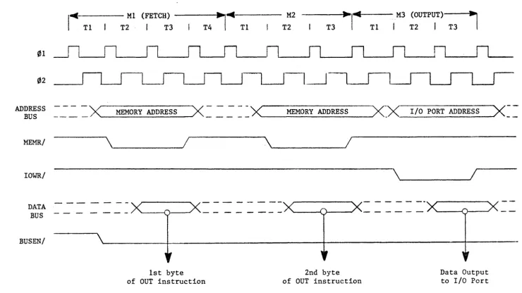 FIGURE 3-3. 