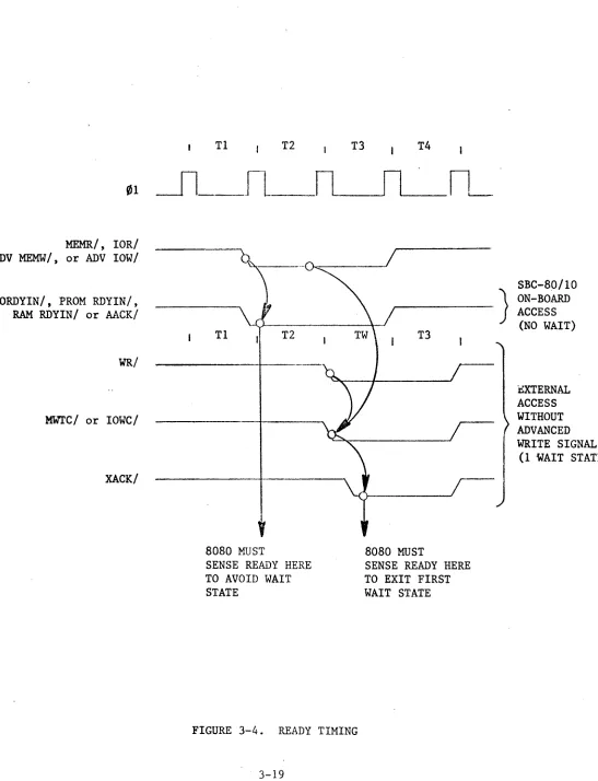 FIGURE 3-4. 