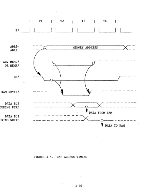FIGURE 3-5. 