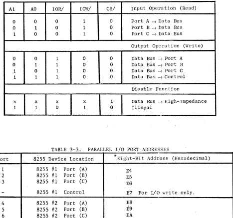 TABLE 3-3. 