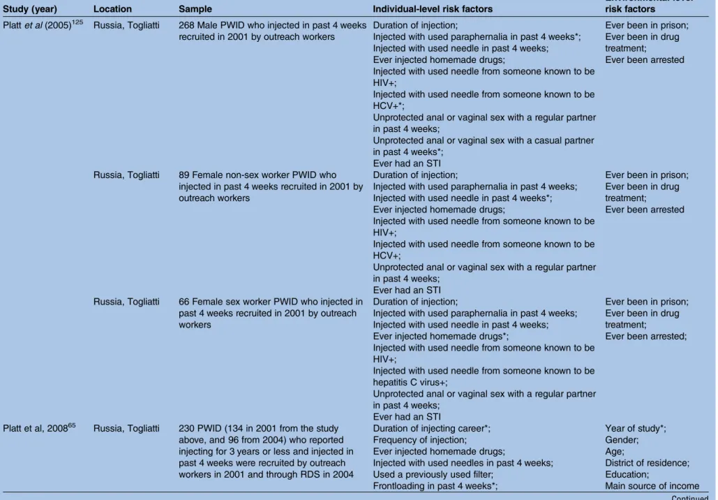 Table 1 Continued
