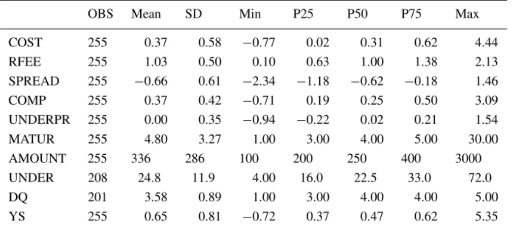 Table I. Summary statistics