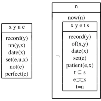 Figure 1: Similar, yet different. Two examples of seman-tic representations cast in DRT’s Discourse Representa-tion Structures (Kamp and Reyle, 1993) for the sentenceA record date hasn’t been set, an example taken from thePenn Treebank (Marcus et al., 1993
