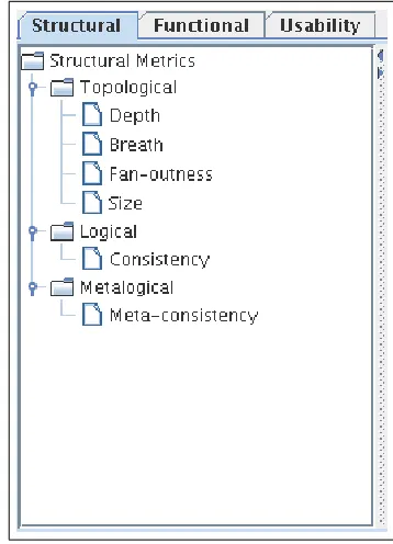 Figure 2: S-OntoEval Tool Architecture