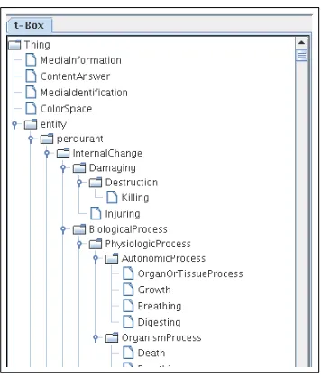 Figure 4: Ontology Concept Hierarchy