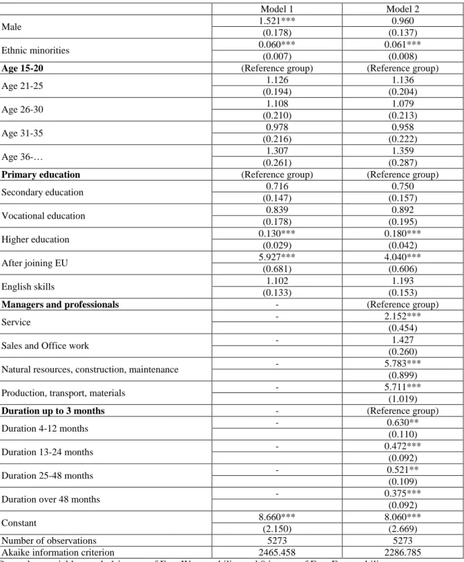 Table 6. Odds ratios from logistic regressions comparing East-West to East-East labour flows