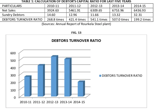 TABLE 1: CALCULATION OF DEBTOR’S CAPITAL RATIO FOR LAST FIVE YEARS 