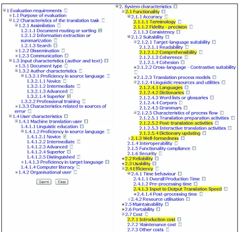 Figure 4. Links retrieved from FEMTI’s GCQM when selecting context of use defined in Table 1