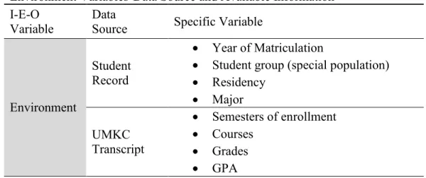 Table 13 outlines the environment variables available from student educational records