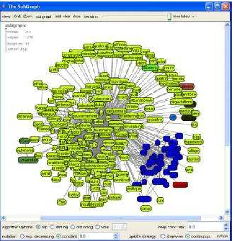 Figure 4: The pretree classify panel