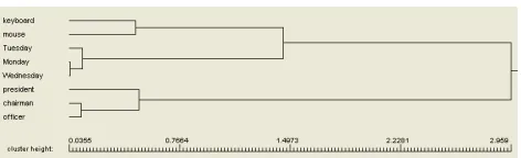 Figure 6: The Zipf distribution analysis tool table panel