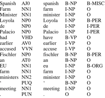 table. The use of the IOB  labeling format (Ramshaw & Marcus, 1995)  allows the system to annotate a span of tokens with some information (in one column) and  