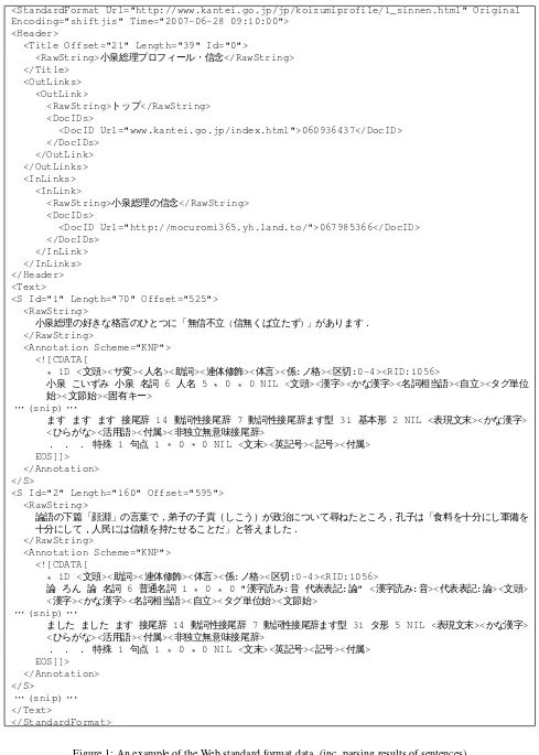 Figure 1: An example of the Web standard format data. (inc. parsing results of sentences)