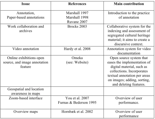 Table I. Literature review concerning the research field related to   digital-annotation tools and zoom-based interfaces: 
