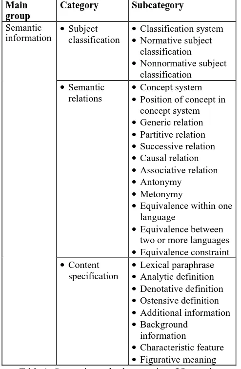 Figure 3 presents an extract of an ontology for concepts pertaining to semantic information that may be registered in lexical data collections, such as e.g